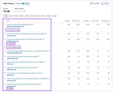serp analysis tool|How to Do SERP Analysis and What Tools to Use .